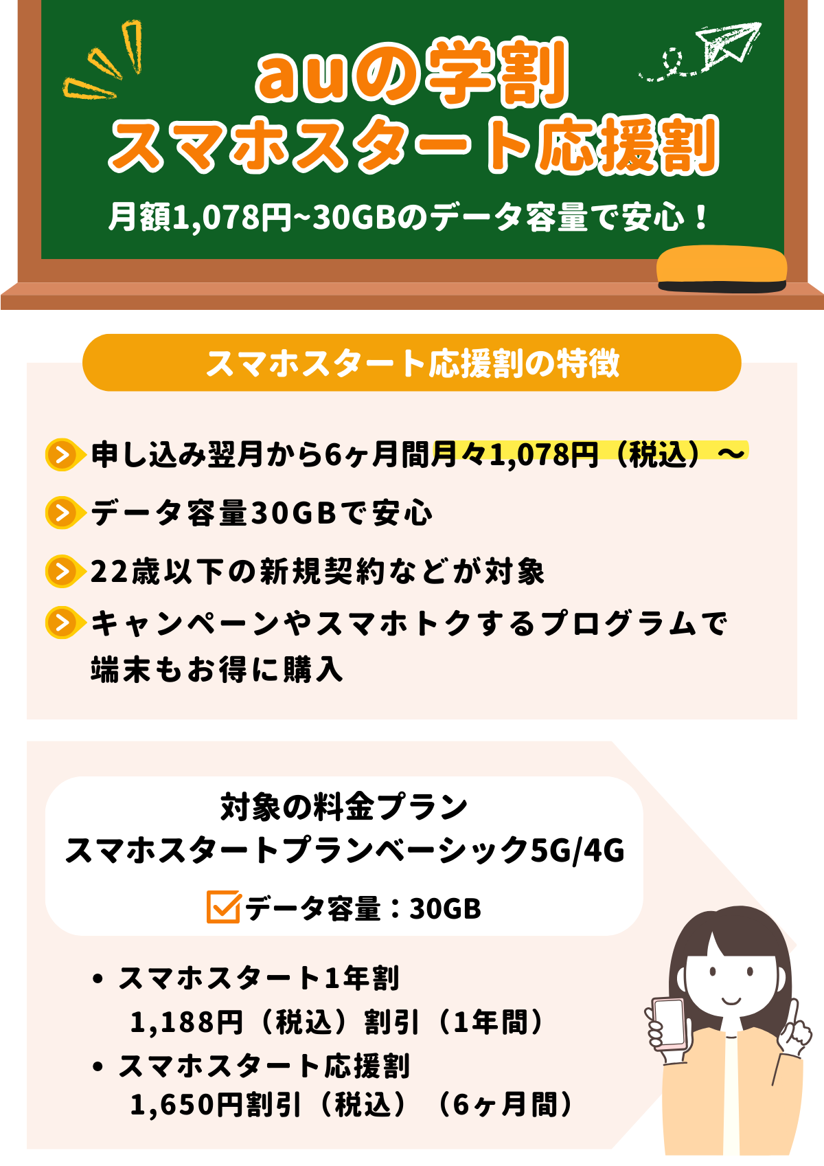 au　学割